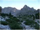 San Martino - Rifugio Rosetta